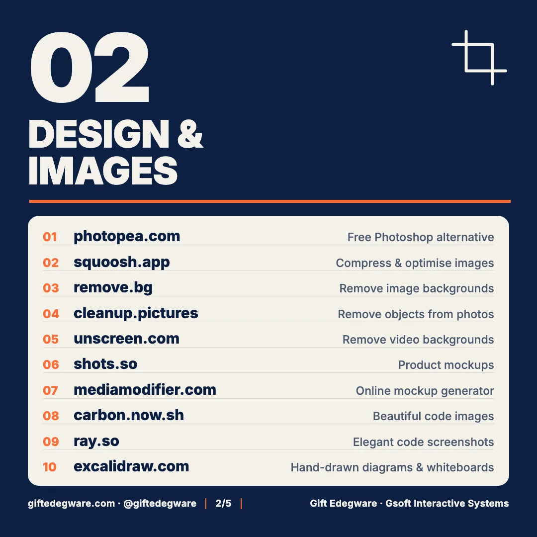 Slide 2 of 5 — Design & Images: ten free websites for photo editing, image compression, background removal, mockups and code screenshots
