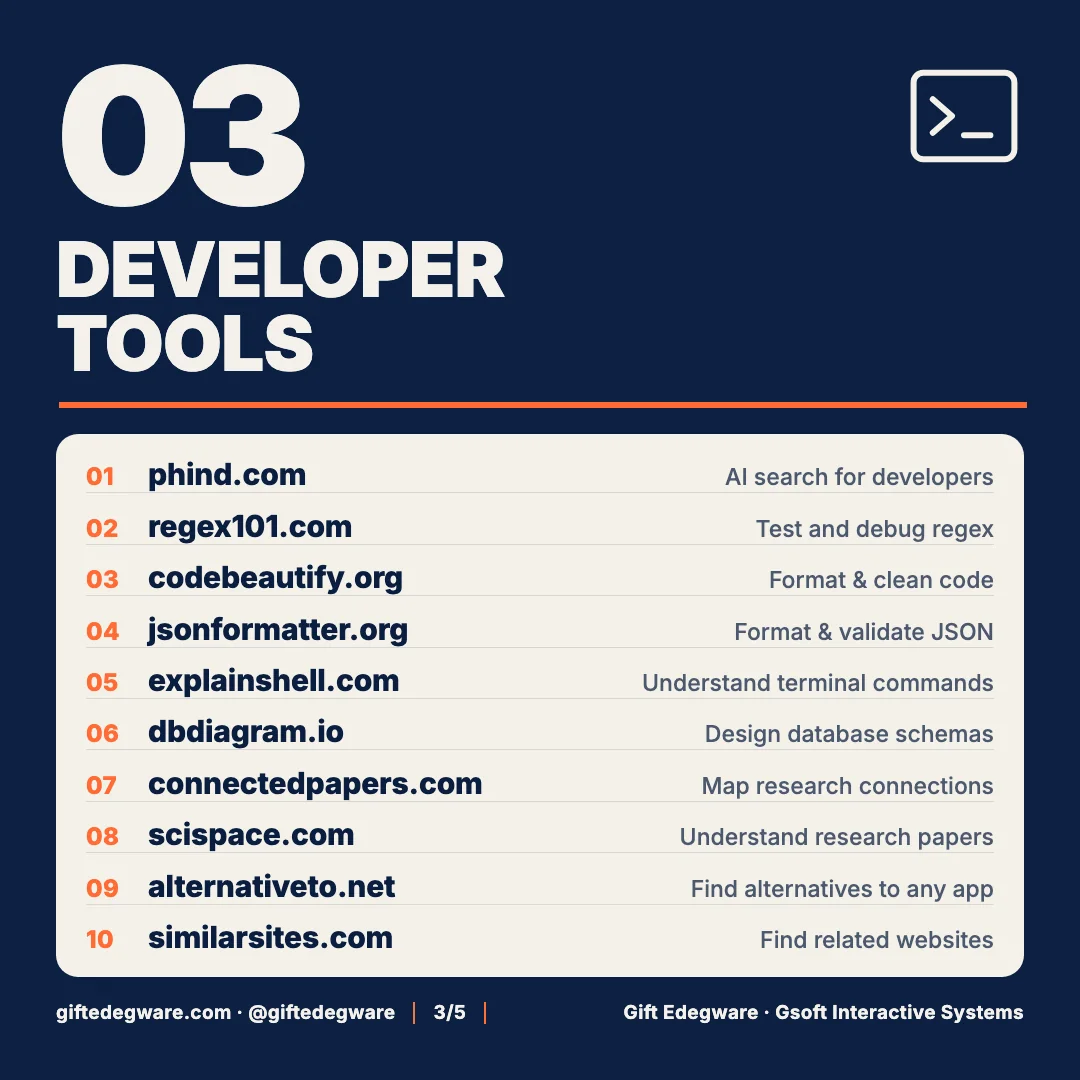 Slide 3 of 5 — Developer Tools: ten free websites for regex testing, JSON formatting, shell command explanations, database schema design and research mapping